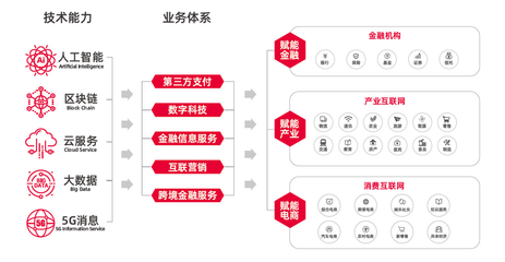 金融信息服務項目實現新突破 智能化助推行業升級