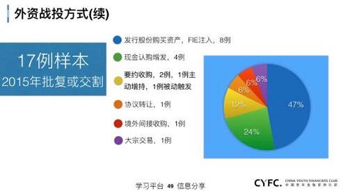 金融服務 并購 借殼 重組 ,74頁干貨ppt詳解上市公司資本運作
