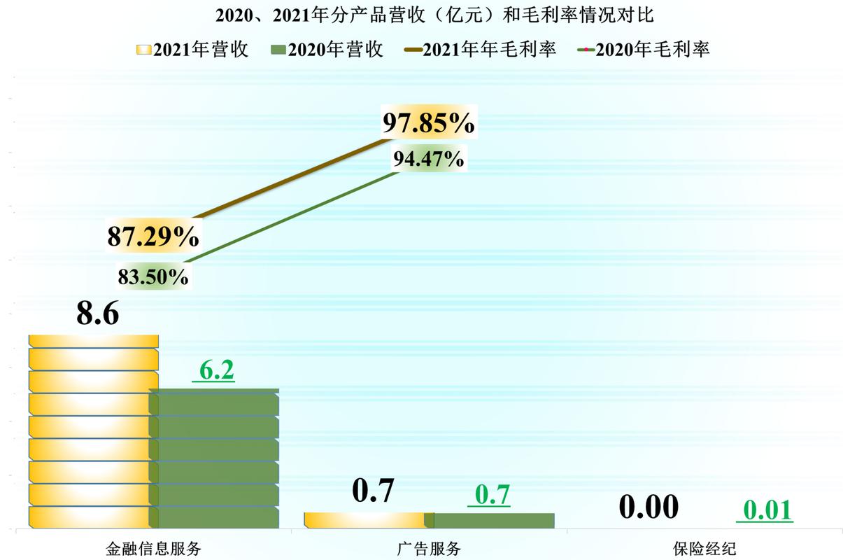 指南針年報(bào)透視 2021年金融信息服務(wù)行業(yè)的“滋潤”真相