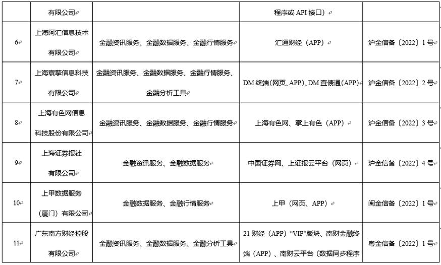 國家網(wǎng)信辦公布第二批金融信息服務(wù)機(jī)構(gòu)名單 規(guī)范發(fā)展新階段