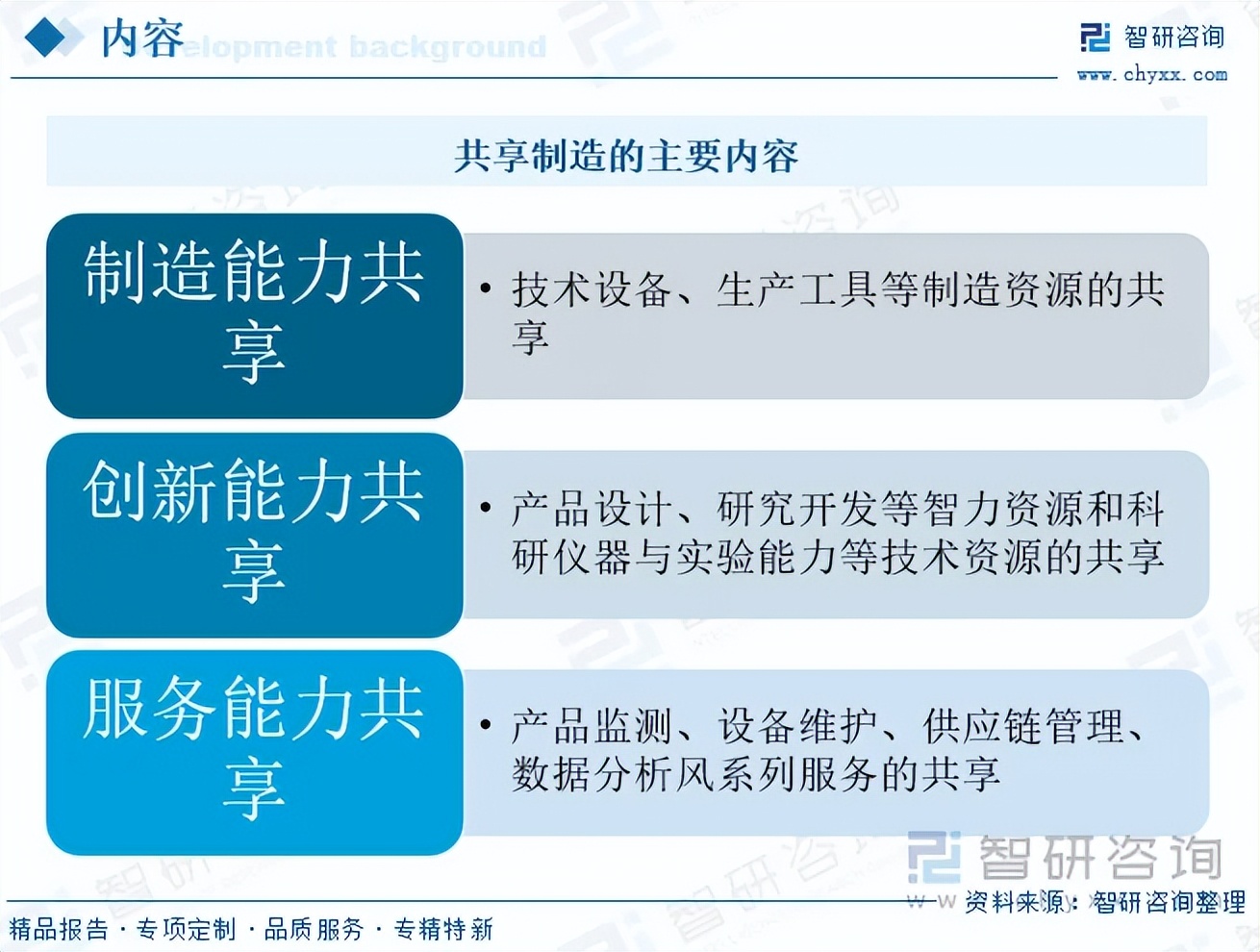 洞察趨勢 中國共享制造行業(yè)發(fā)展現(xiàn)狀、市場規(guī)模及重點(diǎn)企業(yè)分析